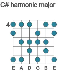Guitar scale for harmonic major in position 4